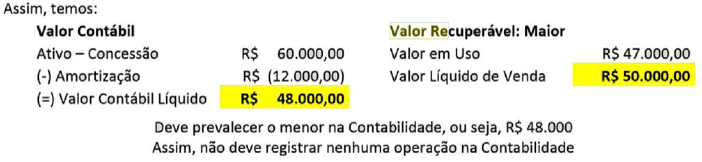 2012.2 Questão 09 Um item do imobilizado foi registrado, ao custo de aquisição, por R$60.000,00 e tem depreciação acumulada de R$12.000,00. As informações coletadas pela empresa indicam: Valor em uso.