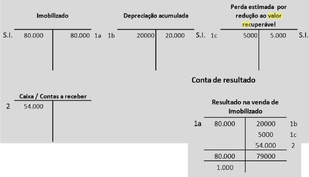 2014.1 Questão 14 Uma sociedade empresária possui um bem que consta no seu imobilizado, em 31.12.2013, composto pelos seguintes valores: Custo de aquisição...r$ 80.000,00 (-) Depreciação Acumulada.