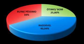 Marta e 3,77 pessoas no bairro Pedrinhas.