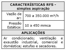 São bastante utilizados em situações onde há grandes variações de fluxo de ar, como em sistemas de aeração.