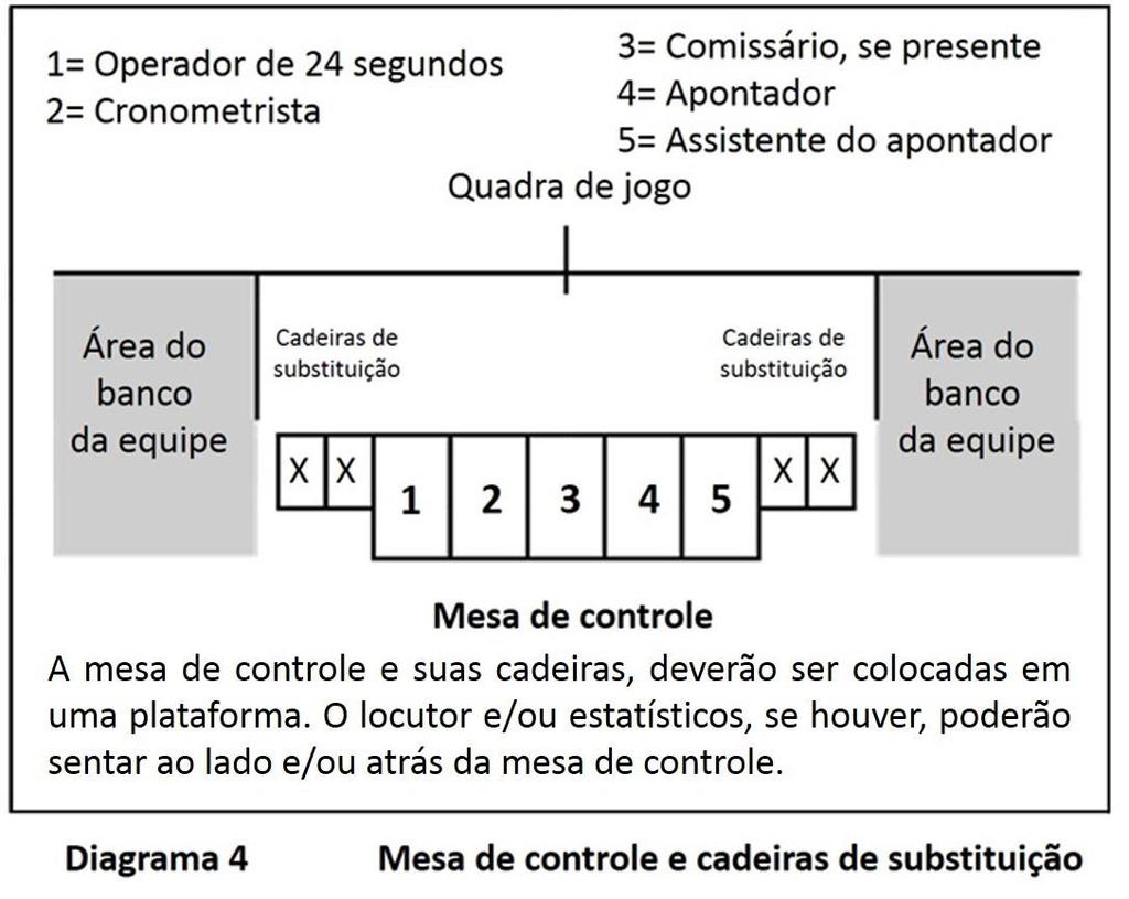 Regras Oficiais de