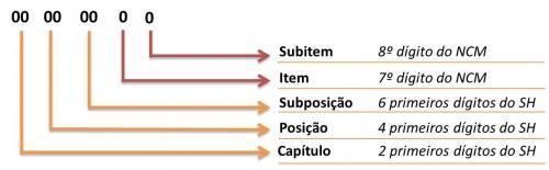 f) Decreto nº 7.828 de 16 de setembro de 2012 (Regulamenta a Lei nº 12.546 de 14 de dezembro de 2011); e g) Decreto nº 7.877, de 27 de dezembro de 2012.