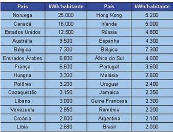 Usinas autossustentáveis: combustíveis e energia a partir da cana-de-açúcar Áurea Guimarães* Ingrid P.B.