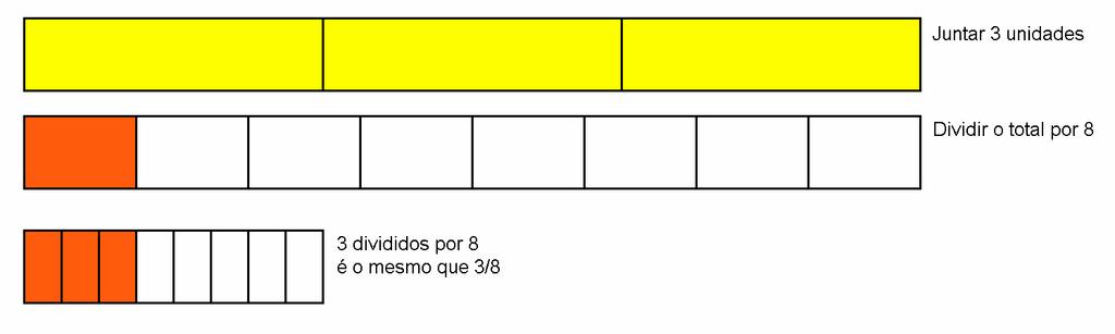 Capítulo Números racionais Ao considerarmos os valores numéricos dos números racionais, estamos levando em conta não as frações, mas os valores representados.