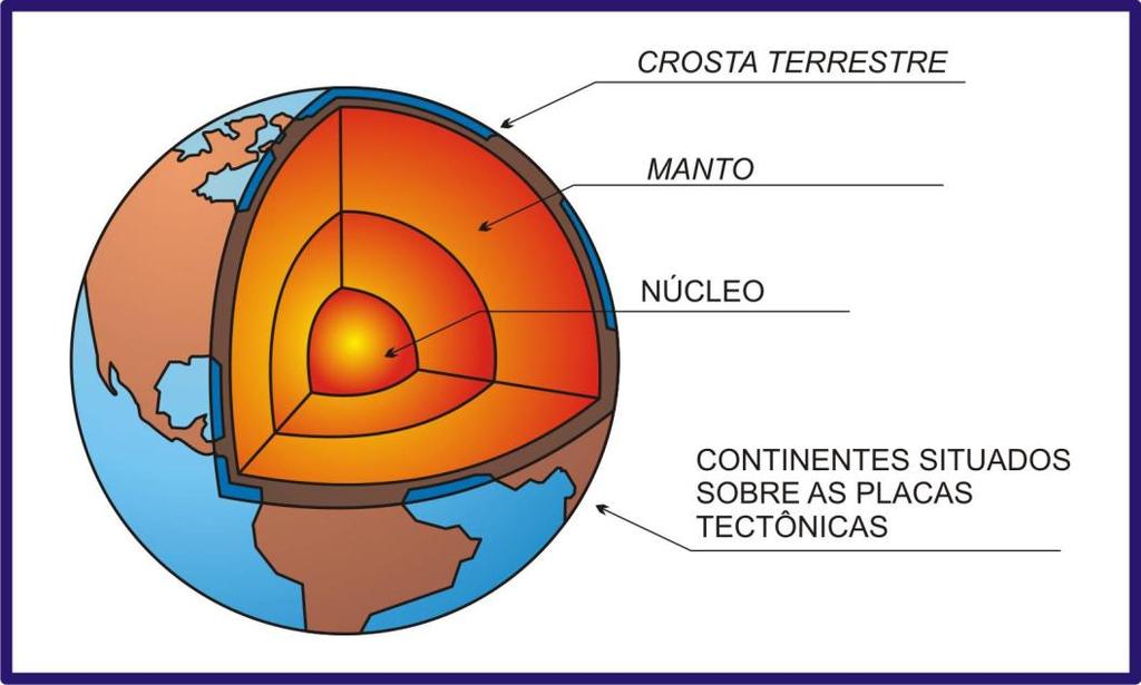 A FORMAÇÃO DA TERRA E SUA ESTRUTURA O planeta Terra se formou a cerca de 4,5 bilhões de anos, formado por vários materiais incandescentes que foram se resfriando ao longo do tempo, o material mais