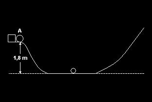 (Ufu 007) Uma pequena esfera de massa M 1, inicialmente em repouso, é abandonada de uma altura de 1,8 m de altura, posição A da figura a seguir.
