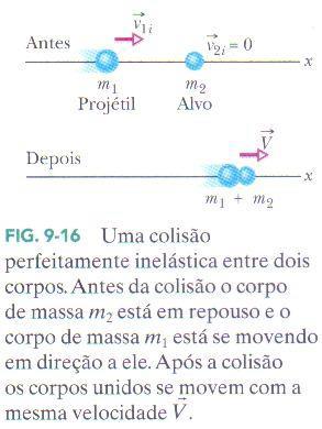 Colisão perfeitamente inelástica unidimensional Pela Lei da conservação do momento linear, temos: m 1 v 1i + m 2 v