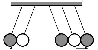qualquer. 08 - (ENEM/2014) O pêndulo de Newton pode ser constituído por cinco pêndulos idênticos suspensos em um mesmo suporte.