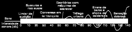 é a qualidade pela qual um som forte (grande amplitude - muita