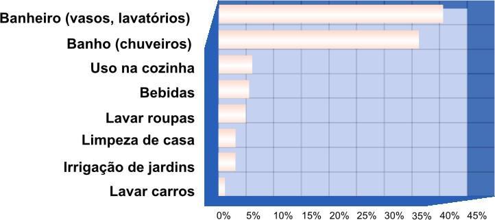 Parcelas de Uso