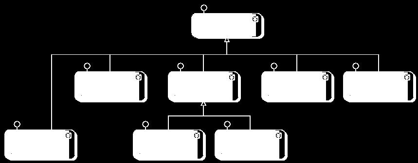 Hierarquia de classes de reflexão (simplificada) Os seus objectos