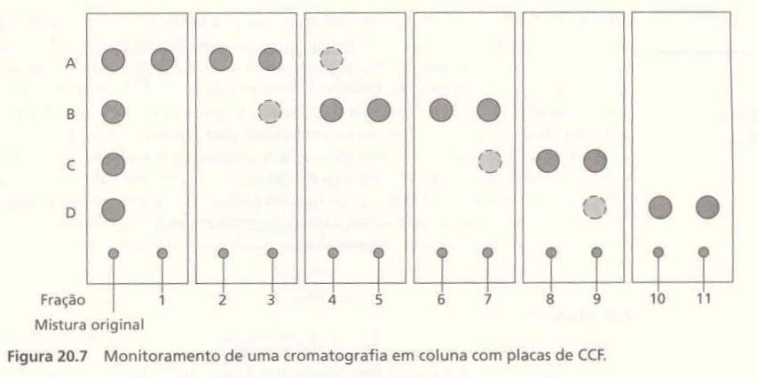 Cromatografia em Camada Delgada Utilização em Química Orgânica: Determinar o número de componentes de uma mistura; Determinar o