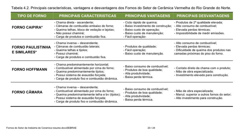 Setor da Indústria