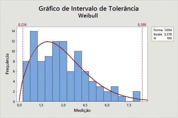 Novos recursos de estatística Experimentos de filtragem definitivos Identifique quais entradas afetam suas saídas com esse novo tipo de experimento de filtragem de DOE.