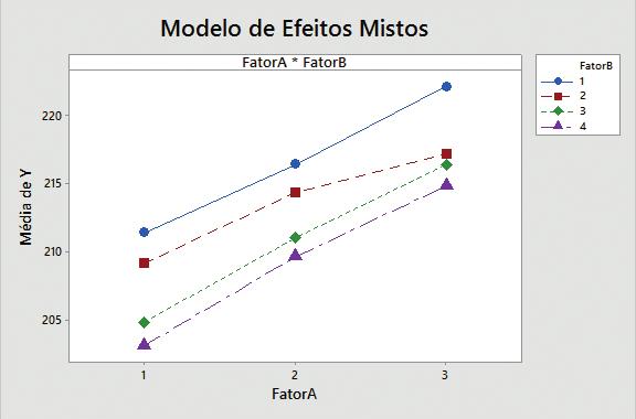 Novos recursos de estatística REML para Xs fixos e aleatórios Explore as