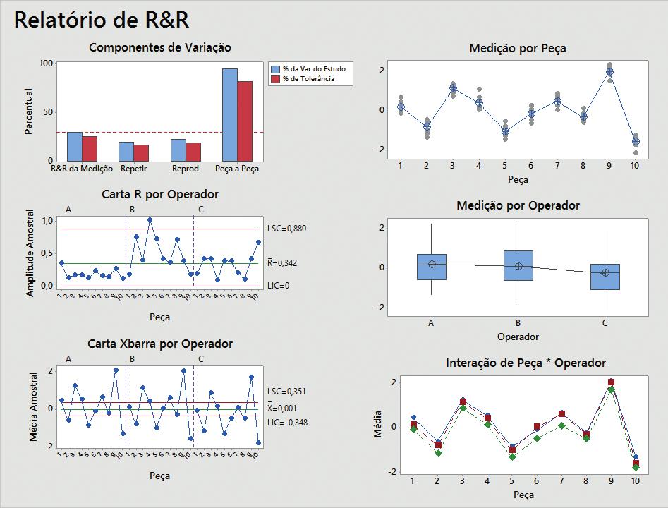 gráficos de efeitos para experimentos de superfície de resposta e