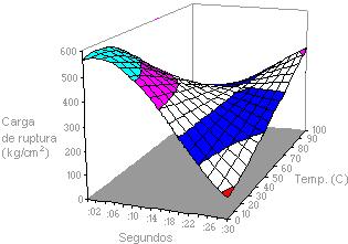 Gráficos de superfície têm os seguintes subtipos de gráficos: Superfície 3D Gráficos de superfície 3D mostram tendências em valores ao longo de duas dimensões em uma curva contínua.