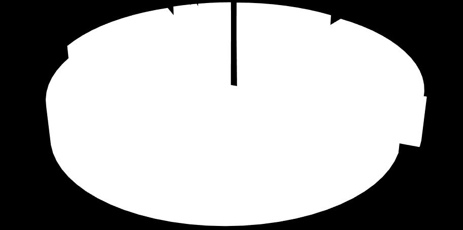 433 12.217 37.846 0,32 94.120 2013 101.350 83.368 17.982 29.616 0,61 109.142 2014 113.748 110.347 3.401 17.016 0,20 126.120 2015 77.666 102.770-25.104-37.828-20,61 90.275 2016 46.796 68.242-21.446-39.