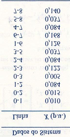 X = A4 B A4 A X (.0) A substituição de X em.7 dá Rearranjando e reunindo os termos vem A X + A ( A4 B A4 A X ) = B (.) a incógnita ( A A A4 A ) X = B A A4 B (.