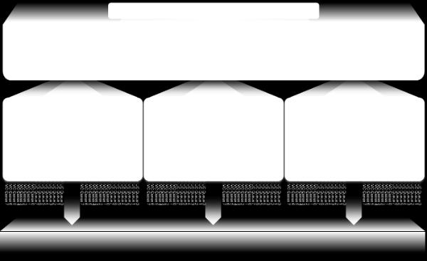 Anexo: Informação da característica Gerenciamento de buffer Buffers de pacotes do 18 MB compartilhado por 3 blocos OB: MB ~4 reservado: Tamanho baseado na unidade de transmissão máxima configurada