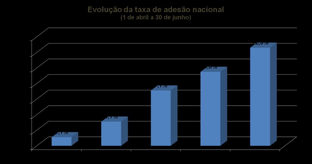 Avaliação da Cultura de