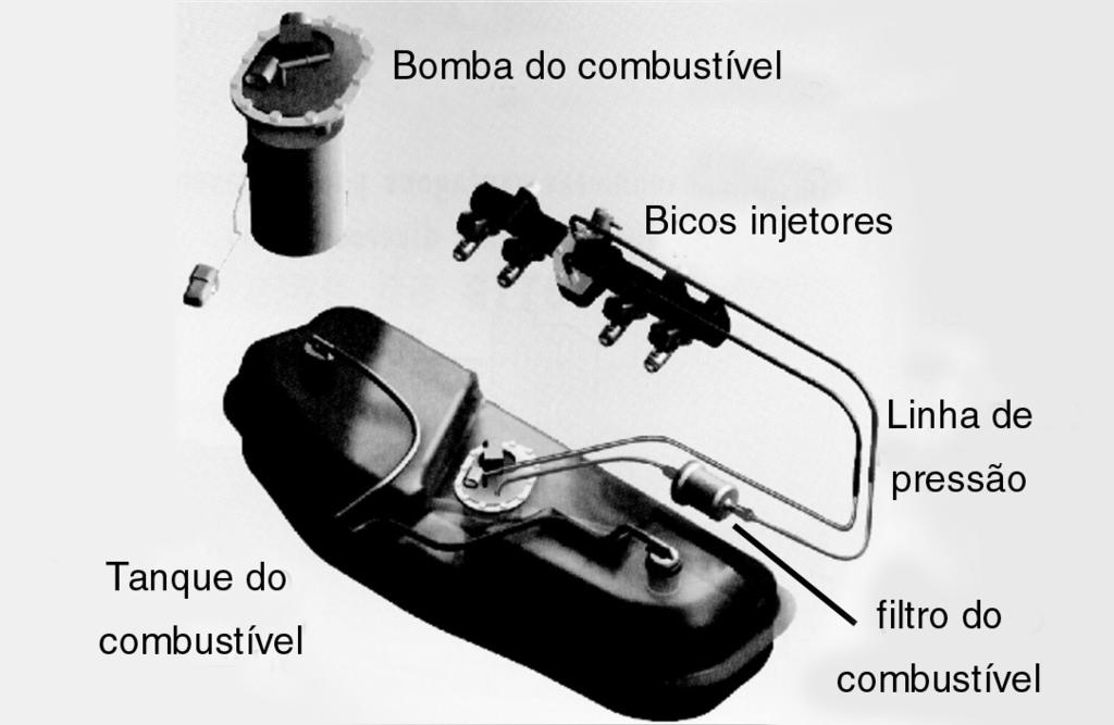 Funcionamento Básico O acionamento desse sistema é realizado através da chave de ignição, que alimenta o relê de comando, que por sua vez alimenta os componentes do sistema de injeção.