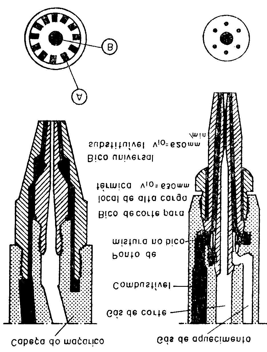 Bicos de corte Os bicos de corte possuem na mesma peça saídas anelares da chama, com as quais se processa o aquecimento, e uma saída central para o oxigênio, com a qual se processa o corte.