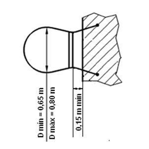 w: largura da escada h: altura entre degraus r : projeção entre degraus g : profundidade livre do degrau α : inclinação da escada - ângulo de lance l : comprimento da plataforma de descanso a) altura