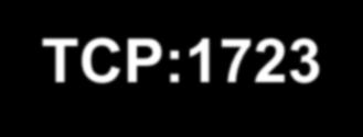 MSCHAP V1: PPTP CHAP não gera uma chave para criptografia MS-CHAP é uma extensão do CHAP para gerar uma chave de criptografia a partir de um segredo pré-compartilhado A negociação é feita usando a