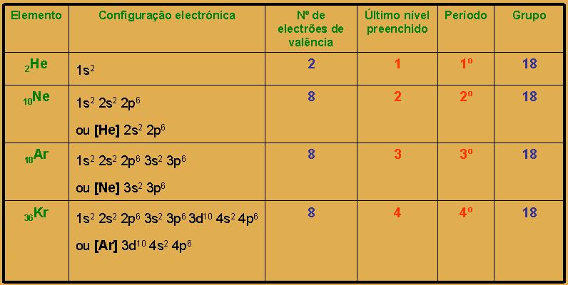 As propriedades e a distribuição