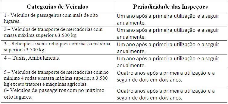 55 estarão sujeitas a uma redução de mais de 50% em relação à norma euro 5, tendo seu limite máximo em 80 mg/km.