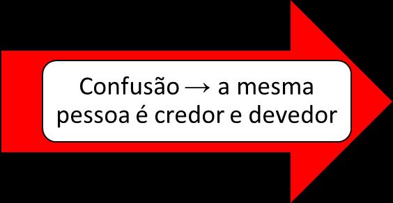 I - do credor que paga a dívida do devedor comum; II - do adquirente do imóvel hipotecado, que paga a credor hipotecário, bem como do terceiro que efetiva o pagamento para não ser privado de direito