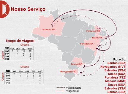 Segmento de Cabotagem Operação com 4 Navios de Contêineres, a