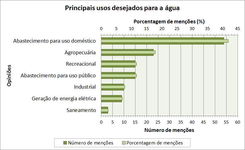 Itapocu. Os problemas elencados encontram-se descritos na Tabela 2.