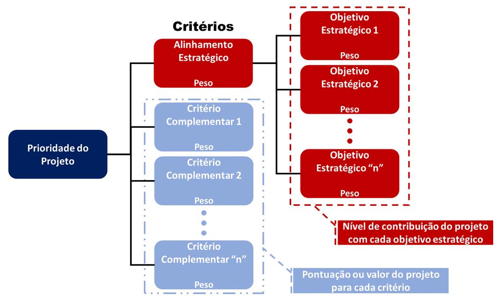 Todos os