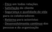 administrativos [S][2] [S][] [S][3] Custos menores que os do mercado [W][1] Forte influência do fundador sobre CEO e gerentes que impede novas ideias e ações [W][2] Falta de atuação em