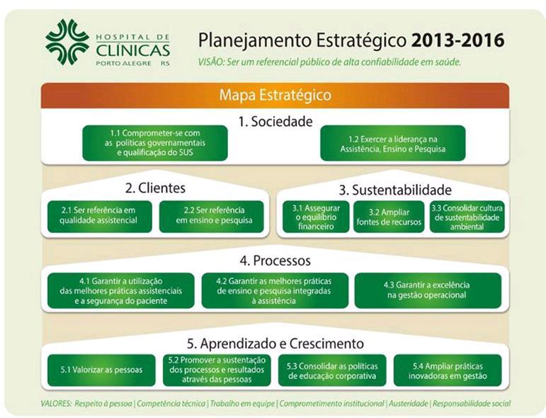 Firmar o comprometimento institucional com programas ambientais