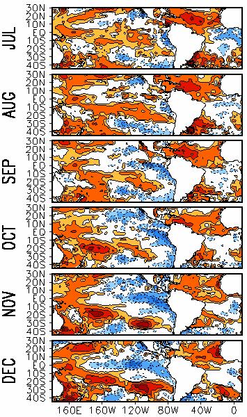 equaltorial Pacific (5S-5N) and tropical north (5N-2N) and south