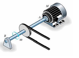 rotativo ou axial.