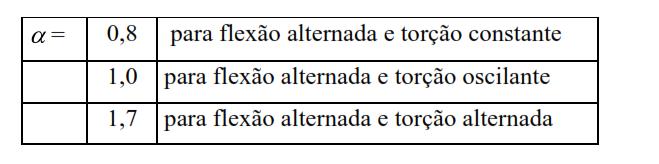 COEFICIENTE DE BACH: Para calcular o Coeficiente de Bach: a tadm flexão