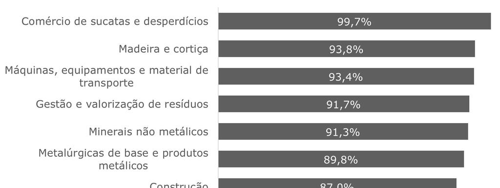 SMART WASTE PORTUGAL ESTUDO: Setor dos Resíduos em