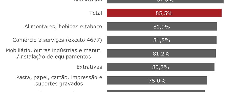 da Economia Portuguesa Resíduos setoriais - ainda