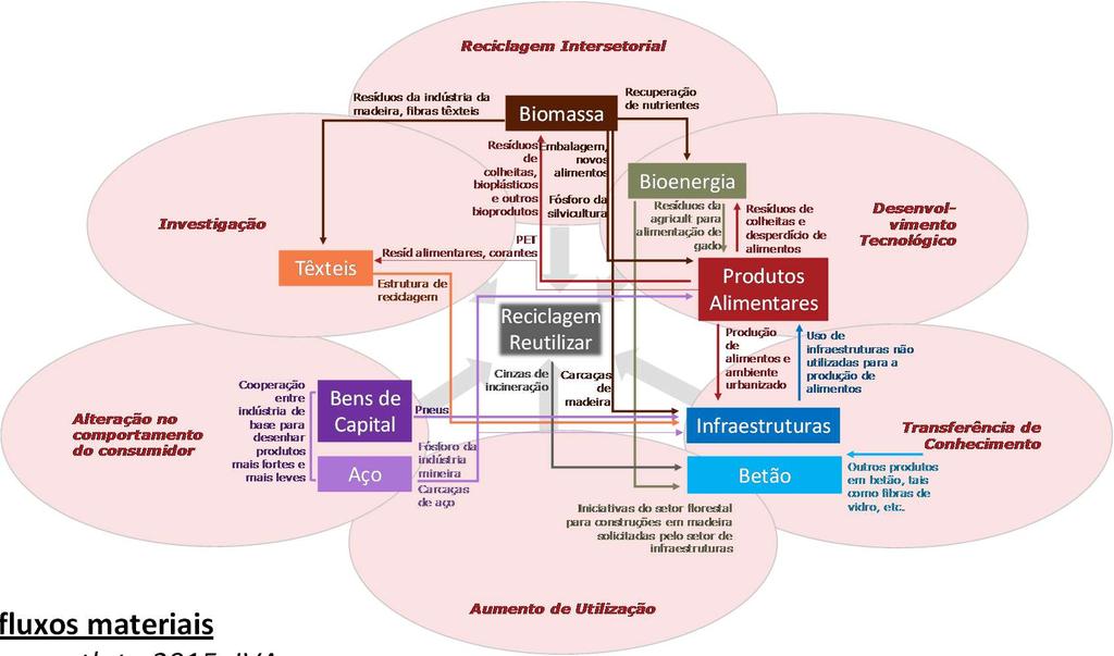 SMART WASTE PORTUGAL ESTUDO: Setor dos Resíduos em Portugal / Economia Circular ESTUDO: Oportunidades de