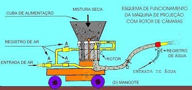 Reparos em