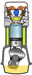 O funcionamento do par válvula-inserto passa por etapas diferentes para o conjunto de exaustão e de admissão.