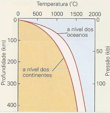 Proveniência das fontes de calor 18 Calor interno da Terra remanescente da formação da Terra e do decaimento dos minerais radioativos Aumenta com a profundidade gradiente geotérmico Alto crista