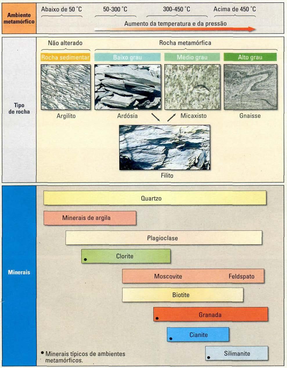 Transformações mineralógicas que