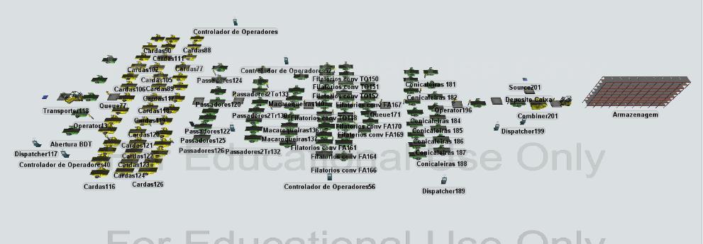 Figura 4: Modelo do processo sem ligações Com isso, foi realizada a simulação de um funcionamento de 86400 segundos, ou seja, 24 horas, sendo possível identificar que o gargalo do processo produtivo