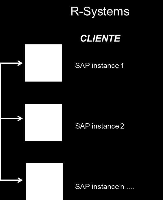 Histórico de transações de todos os usuários SAP de ST03N. Todos os SAP-BIDs do SU01 (os IDs de usuário SAP são criptografados como uma ID-GUI proteção total de dados).