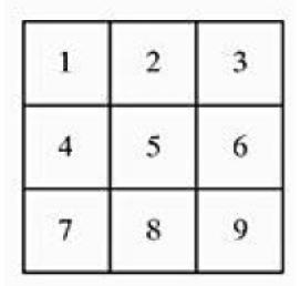 nove casas. Figura 3 Tabuleiro da figura 2 reduzido para um tabuleiro de tamanho 3x3.